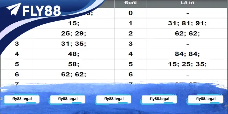 Từ bảng kết quả đài Phú Yên bắt lô xiên 2 Từ bảng kết quả đài Phú Yên bắt lô xiên 2